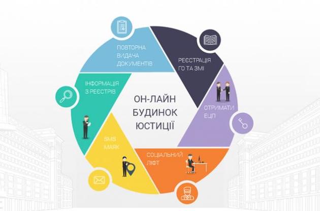 В Україні почав роботу "Онлайн-будинок юстиції"