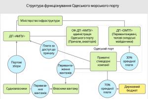 Поштовий диліжанс