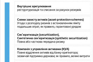 Банківська детоксикація: "хороший", "поганий", "злий"?