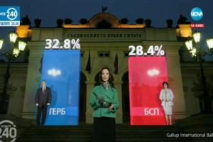 На выборах в Болгарии лидирует оппозиционная президенту партия – экзит-пол