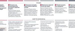 Украина находится на "плато" эпидемии &ndash; когда будет спуск?