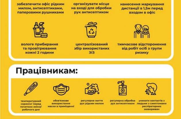 Правила роботи в офісах на час адаптивного карантину