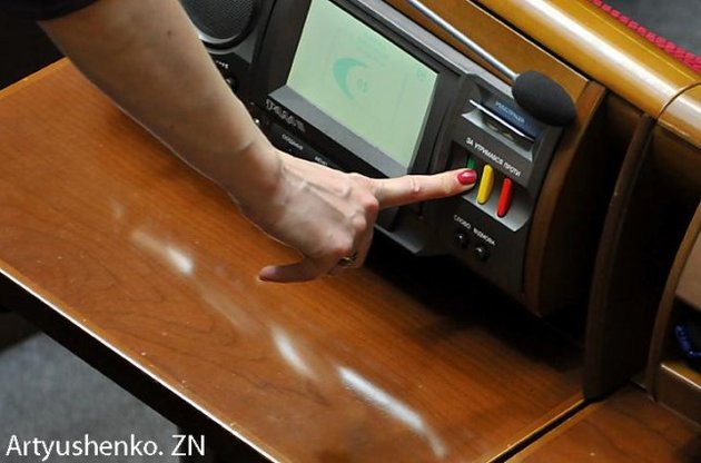 В поддержку проекта закона об отмене госрегистрации иностранных инвестиций проголосовал 261 депутат