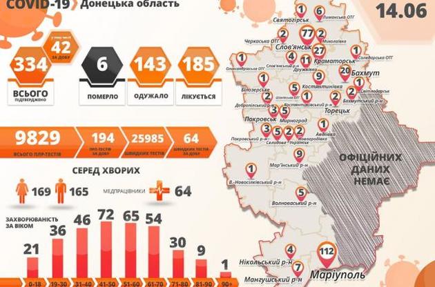 Коронавірус в Донецькій області: більше 40 нових випадків на добу