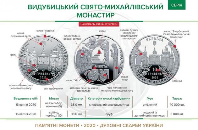 НБУ объявил аукционы по продаже памятной монеты "Выдубицкий Свято-Михайловский монастырь"