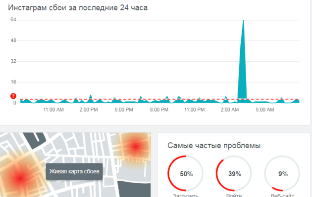  downdetector.ru