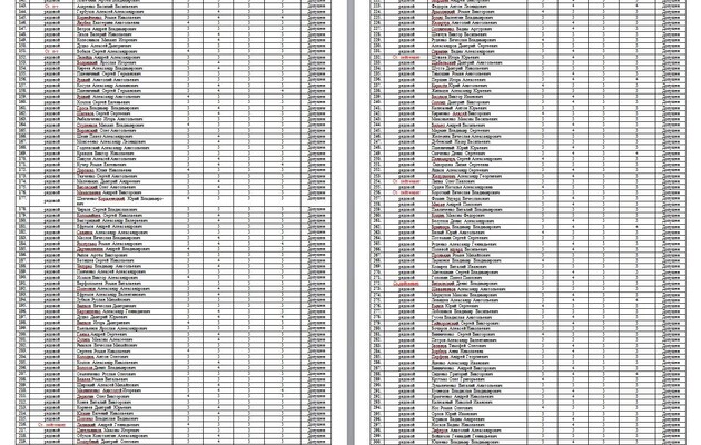 Список "Миротворец"