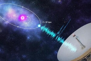 Астрономи знову зафіксували загадковий сигнал з космосу 