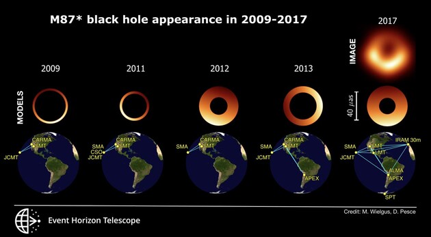 Астрономы заметили подергивание тени черной дыры