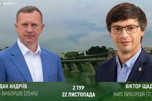 Во втором туре в Ужгороде встретятся действующий мэр и кандидат от «Слуги народа»