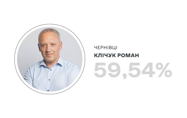 ЦВК офіційно оголосила переможця виборів мера Чернівців 
