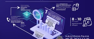 В Украине разоблачили интернет-мошенников, которые ежемесячно 
