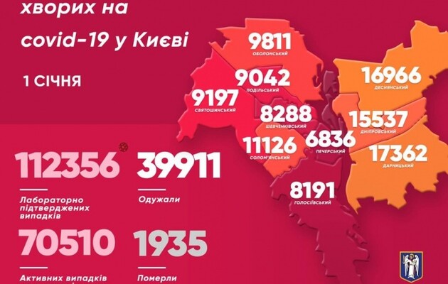 В Киеве за сутки обнаружили 885 больных коронавирусом