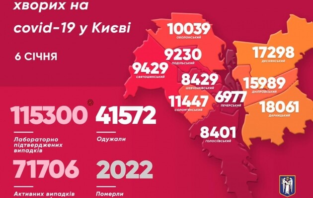 За время пандемии в Киеве подтвердили в 115 тысяч случаев COVID