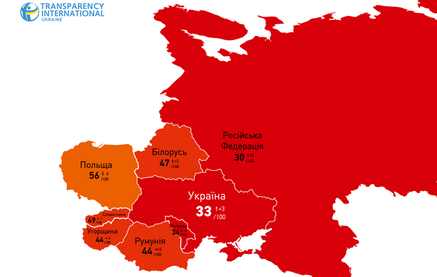 Индекс восприятия коррупции: Украина набрала столько же баллов, сколько Египет, Непал и Замбия 