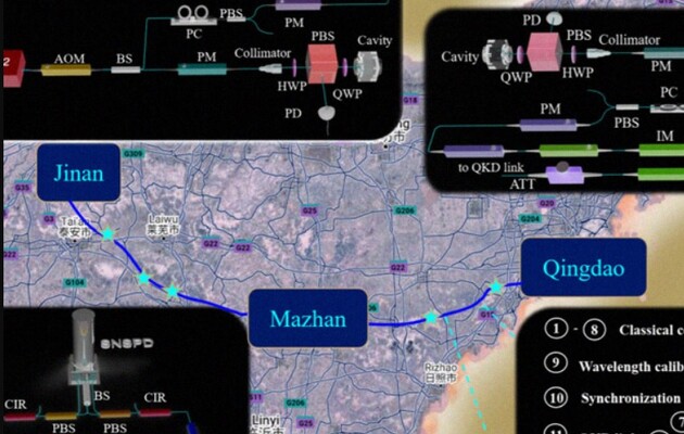 Секретный квантовый ключ передали на 511 километров