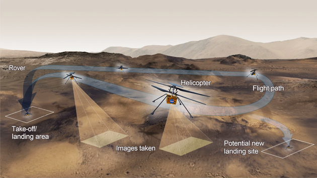Марсоход NASA доставил вертолет Ingenuity на «стартовую площадку»