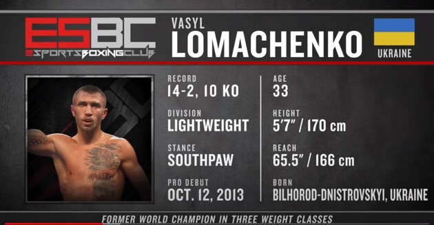  Профіль Ломаченко в грі