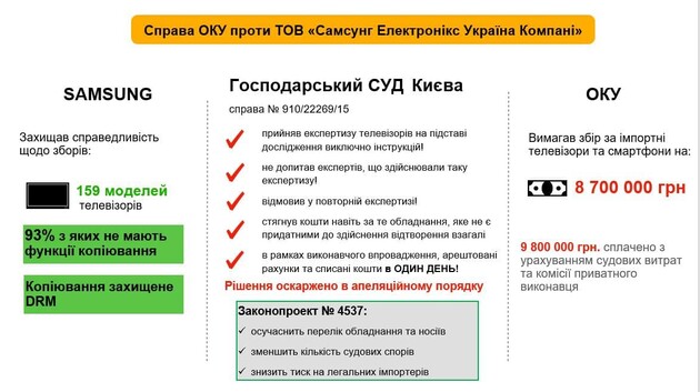 8,7 млн грн «штрафу» за недосконале законодавство про авторські збори