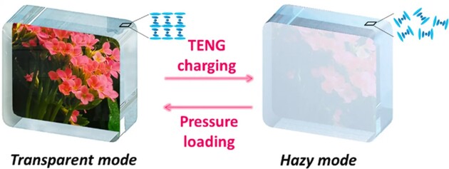 "Умное окно" может стать мутным самостоятельно