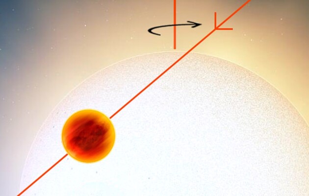 Планета повернута до зірки одним боком
