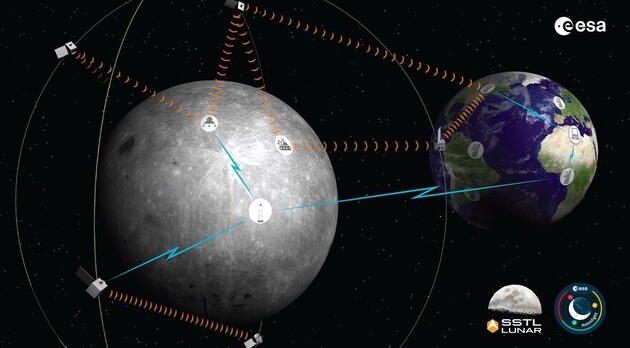 ESA планирует создать на орбите Луны систему спутников связи и навигации