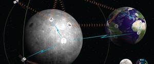 ESA планує створити на орбіті Місяця систему супутників зв'язку і навігації 