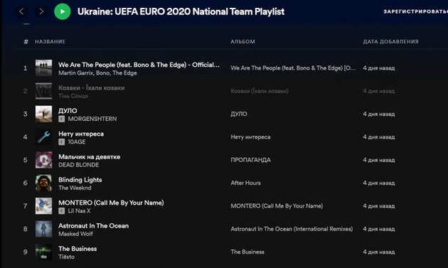 Представлен плейлист сборной Украины на Евро-2020