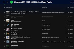 Представлен плейлист сборной Украины на Евро-2020