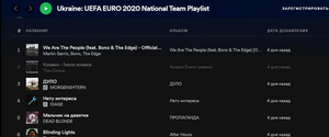 Представлений плейлист збірної України на Євро-2020 