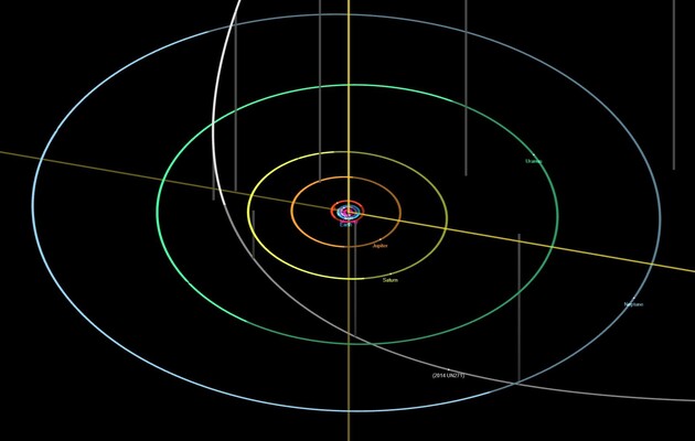 Астрономы обнаружили в Солнечной системе загадочный объект со странной орбитой