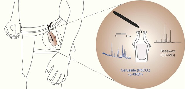 Вчені вважають, що пляшечки з косметикою носили на поясі або шиї