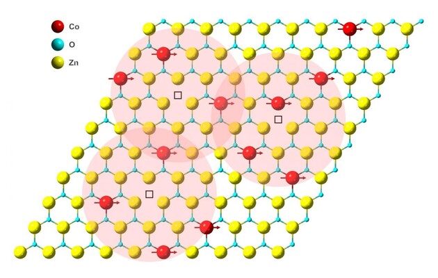 Вчені з США створили перший у світі 2D-магніт