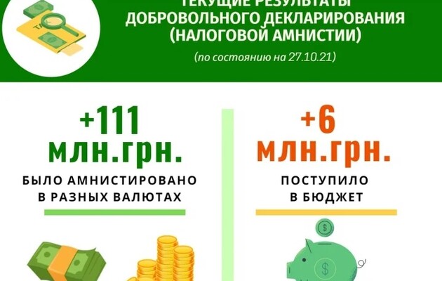 Результаты налоговой амнистии за 2 месяца: задекларировано 111 млн. грн