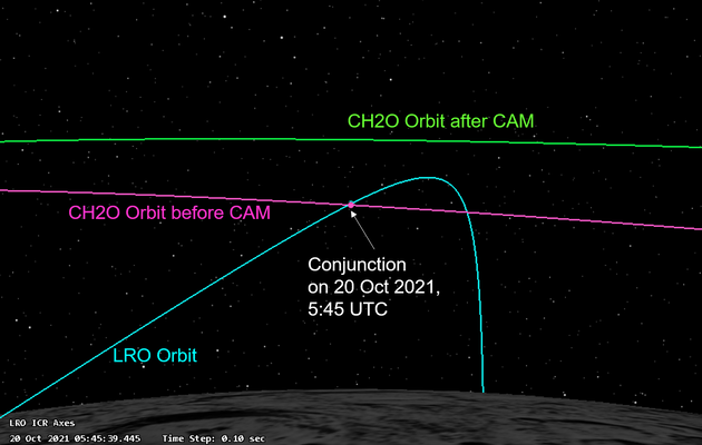 LRO та "Чандраян-2" уникли зіткнення на орбіті Місяця