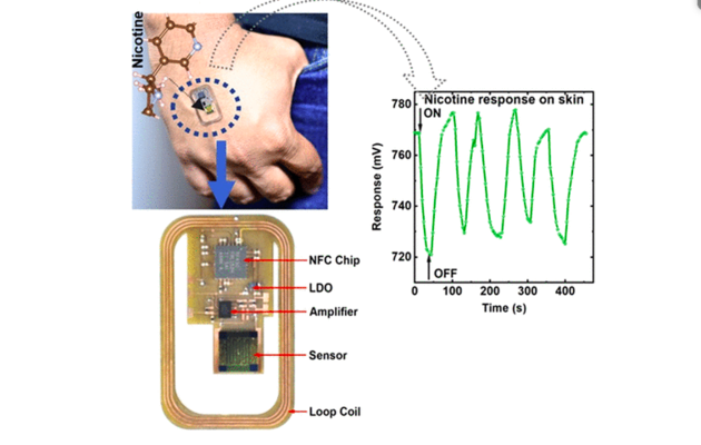 Розроблено наручний датчик, що вимірює нікотин у повітрі