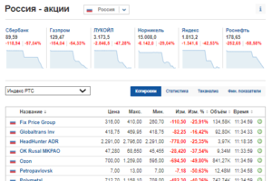 Російська біржа летить у прірву - падіння індексу вже перевищило 45% і продовжується