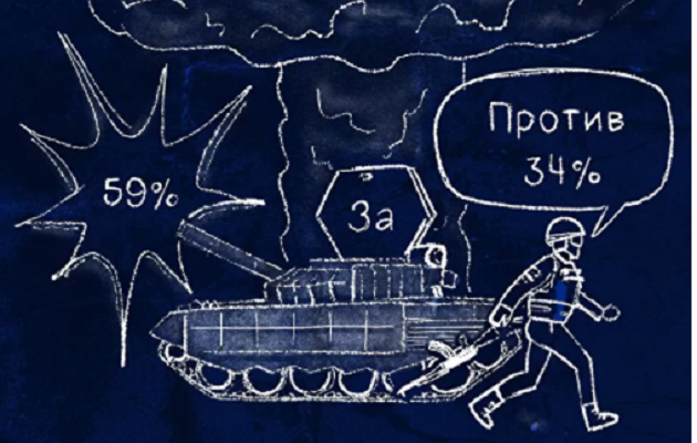 Более 58% россиян поддерживают войну России против Украины — исследование