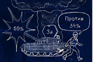 Понад 58% росіян підтримують війну Росії проти України — дослідження