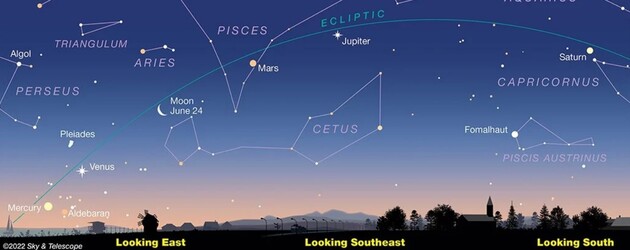Увидеть парад планет можно перед рассветом