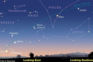 Парад планет: у світанковому небі можна спостерігати рідкісне явище