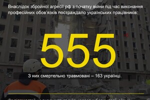 На робочих місцях загинули півтори сотні українців – статистика Соцстраху і декілька випадків 