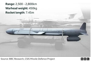 По Польше могла ударить российская Х-101 — СМИ