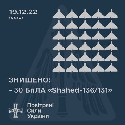 Воздушные Силы ВСУ/Telegram