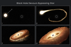 «Хаббл» показав, як чорна діра перетворює зірку на «пончик»