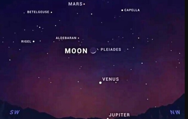 28 березня можна спостерігати парад планет