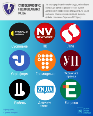 «Зеркало недели» вошло в список прозрачных и ответственных медиа Украины