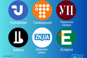 «Зеркало недели» вошло в список прозрачных и ответственных медиа Украины