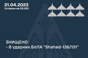    Повітряні сили вночі ліквідували вісім із дванадцяти «Shahed-136/131»
