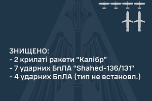 ПВО сбила 13 воздушных целей — где их было больше всего